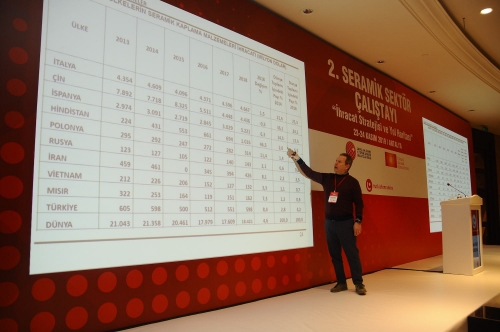 2. SERAMİK SEKTÖR ÇALIŞTAYI “İHRACAT STRATEJİSİ VE YOL HARİTASI” 23 – 24 KASIM 2019 ANTALYA   SEKTÖRÜN GENİŞ KATILIMIYLA ANTALYA’DA GERÇEKLEŞTİ